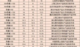 最新爆料白鹿1月行程,穿梭各大城市，精彩活动不断