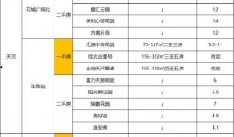 最新爆料白鹿1月行程,穿梭各大城市，精彩活动不断