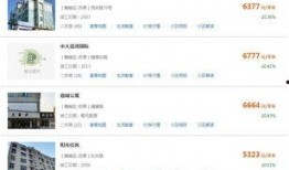 赣榆房产爆料信息最新,揭秘热门楼盘价格走势与投资潜力