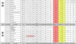 最新爆料白鹿1月行程,穿梭各大城市，精彩活动不断